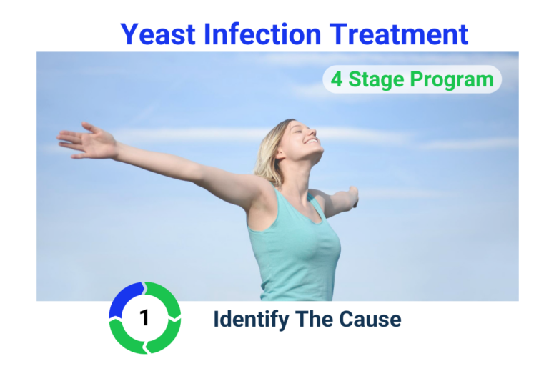 Vaginal Yeast Infection Treatment – Step 1 – Identify the Cause